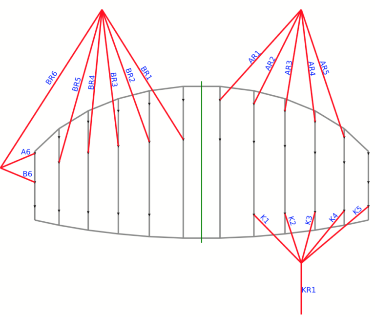Plan de bridage Pure V1 :jks-kitesurf